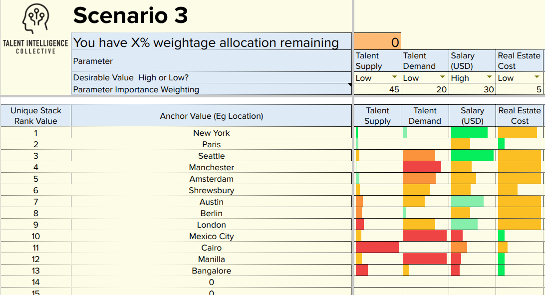 Weighted Decision Intelligence Dashboard Template